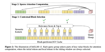 OpenBMB Releases MiniCPM4: Extremely-Environment friendly Language Fashions for Edge Units with Sparse Consideration and Quick Inference